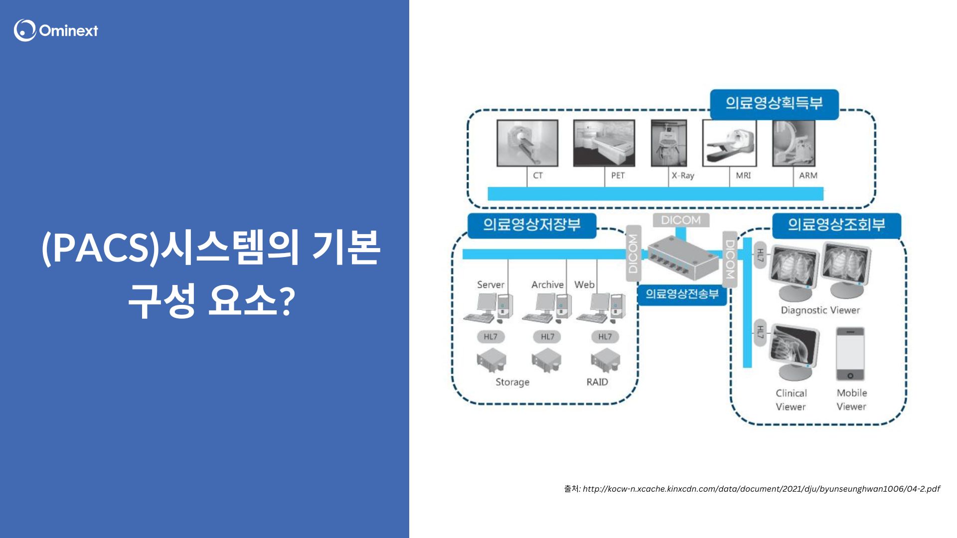 PACs의 기본 구성 요소